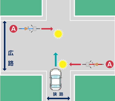 直進車と道路外に出ようとする右折車が衝突